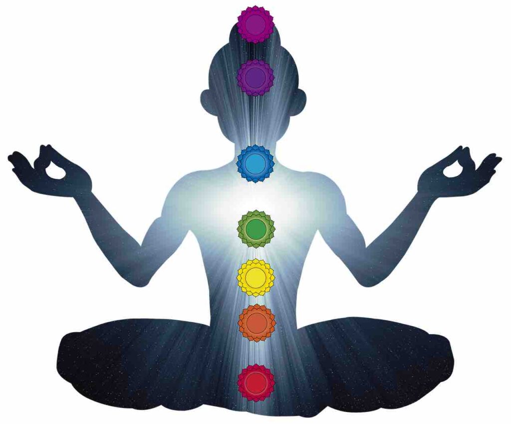 yoga chakra